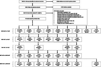 Comparative risk of adverse perinatal outcomes associated with classes of antiretroviral therapy in pregnant women living with HIV: systematic review and meta-analysis